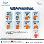 Common diabetes symptoms including excessive thirst, frequent urination, fatigue, and unexplained weight loss