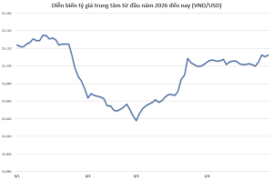 USD index chart showing slight weekly decline and exchange rate fluctuations